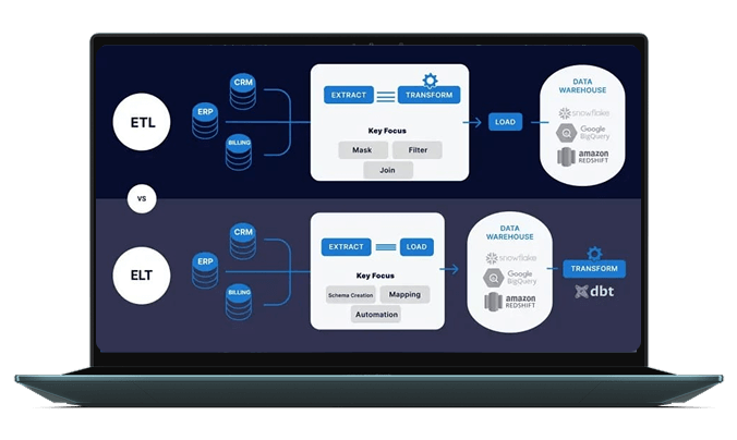 data-werehouse-services