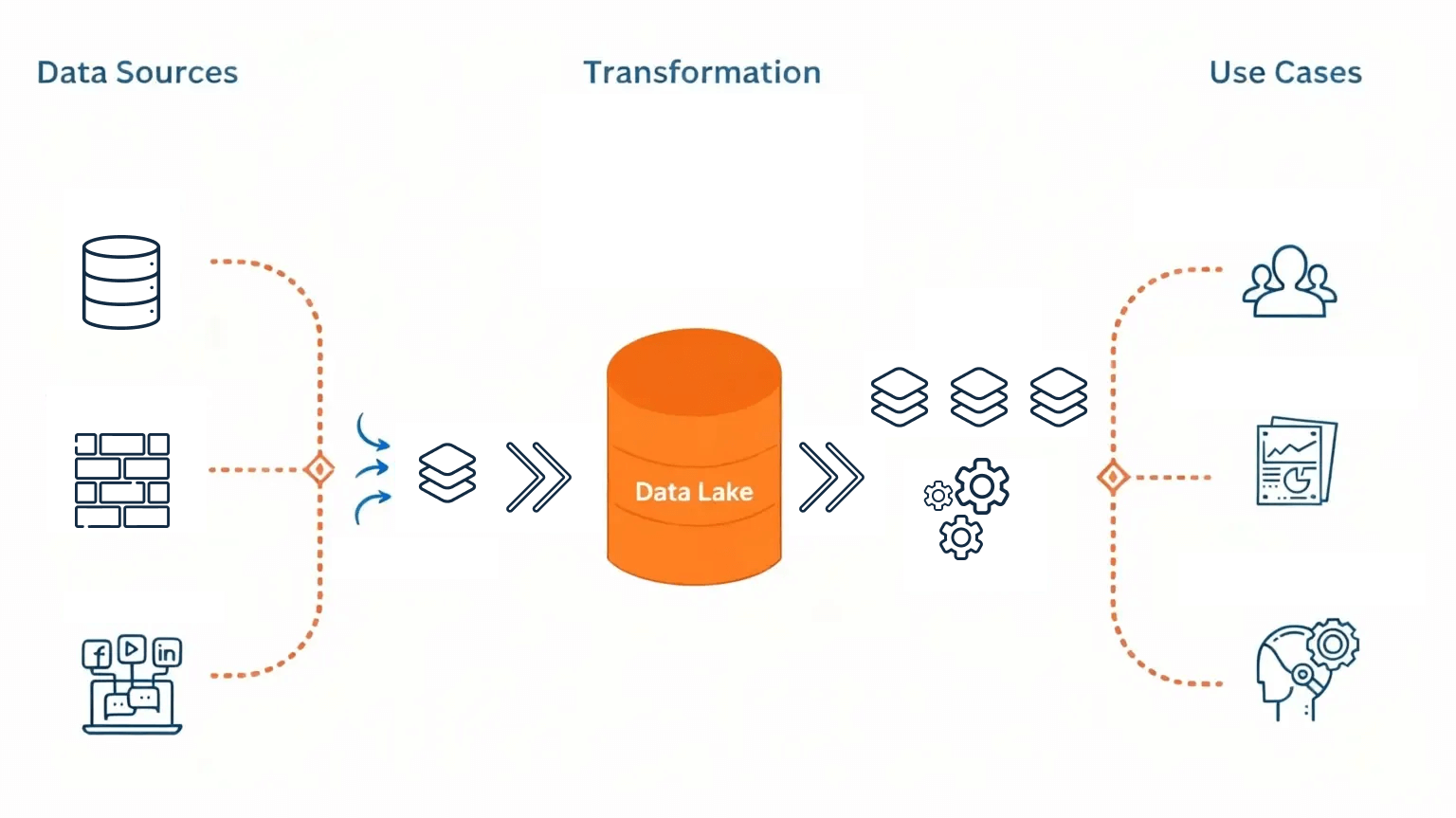 Nice-Data-engineering